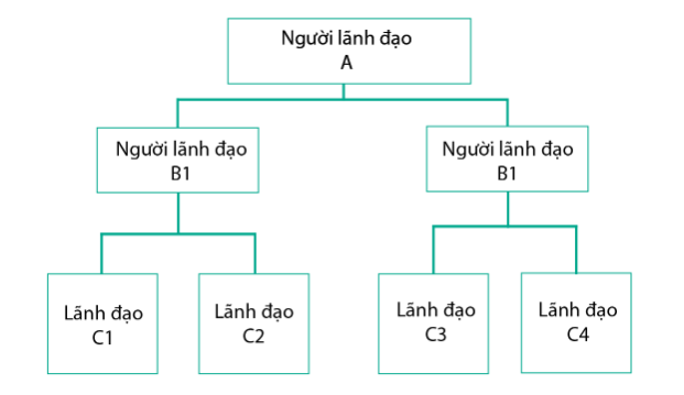 Quản trị doanh nghiệp 3 quan tri doanh nghiep
