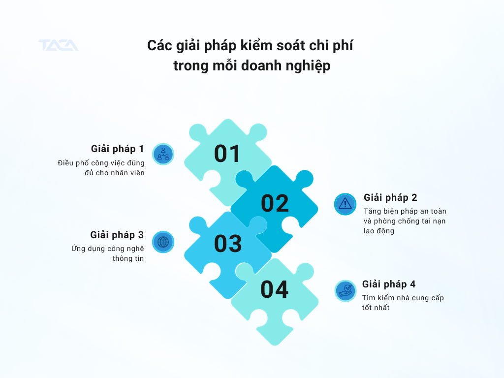 Kiểm soát chi phí trong doanh nghiệp: Yếu tố sống còn quyết định đến hiệu suất kinh doanh của mỗi doanh nghiệp 4 cac-giai-phap-kiem-soat-chi-phi