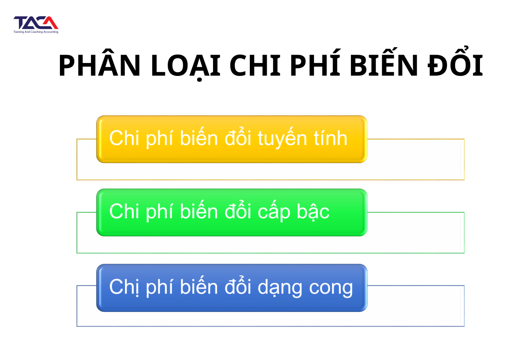 phan-loai-chi-phi-bien-doi