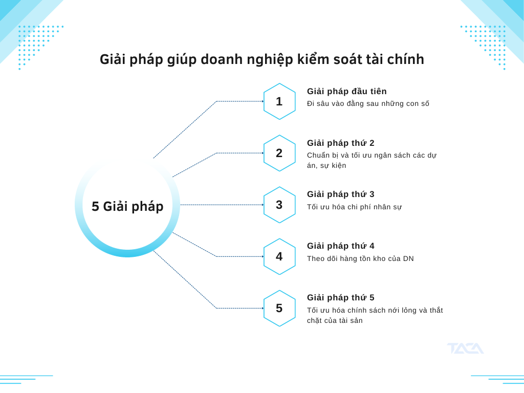 Chủ doanh nghiệp cần làm gì để kiểm soát tài chính tránh gian lận? 3 kiem-soat-tai-chinh