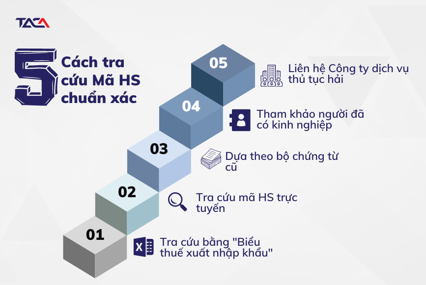 6 Nguyên tắc áp mã HS Code quan trọng mà mọi DN XNK cần tuân thủ 4 nguyen-tac-ap-ma-hs