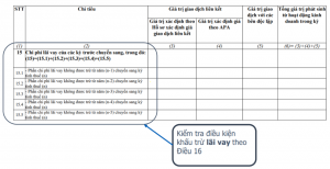 Hướng dẫn kê khai giao dịch liên kết trên KTKK 8 Mục 4 Kết quả sản xuất kinh doanh sau khi xác định giá giao dịch liên kết