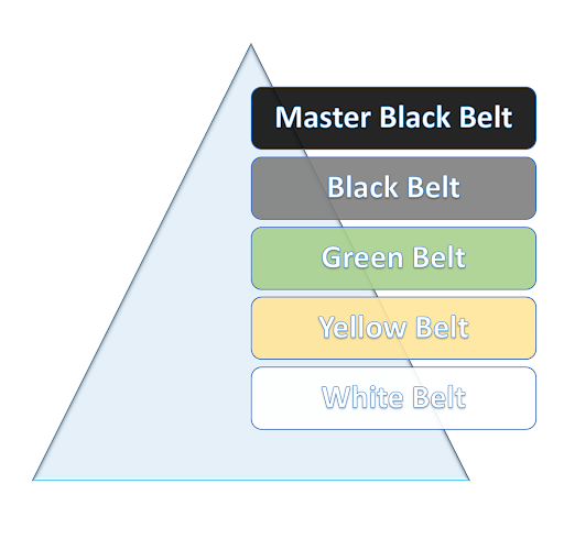 six-sigma