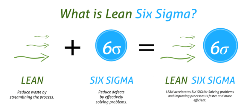 six-sigma
