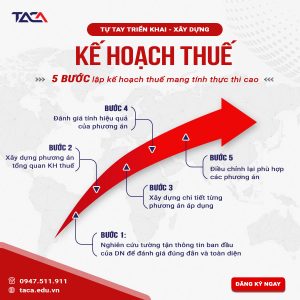 Kế hoạch thuế - công cụ tối ưu chi phí thuế hiệu quả cho DN 3 Quy trình lập kế hoạch thuế