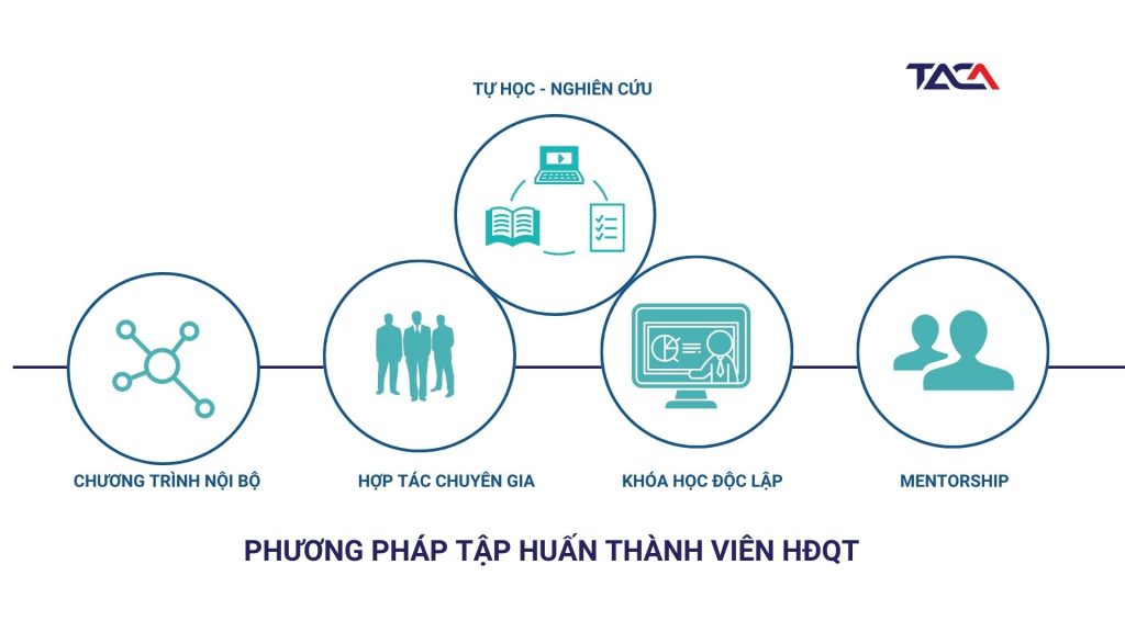 phuong-phap-tap-huan-thanh-vien-hoi-dong-quan-tri