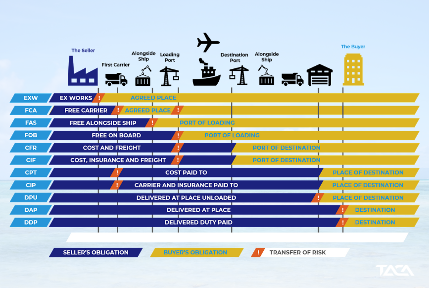 incoterms -2020