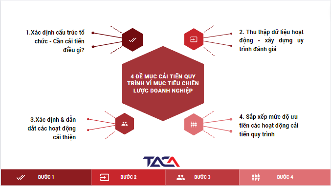 Quy trình là gì? Những điều cần biết để quản lý kinh doanh hiệu quả 6 cai-tien-quy-trinh