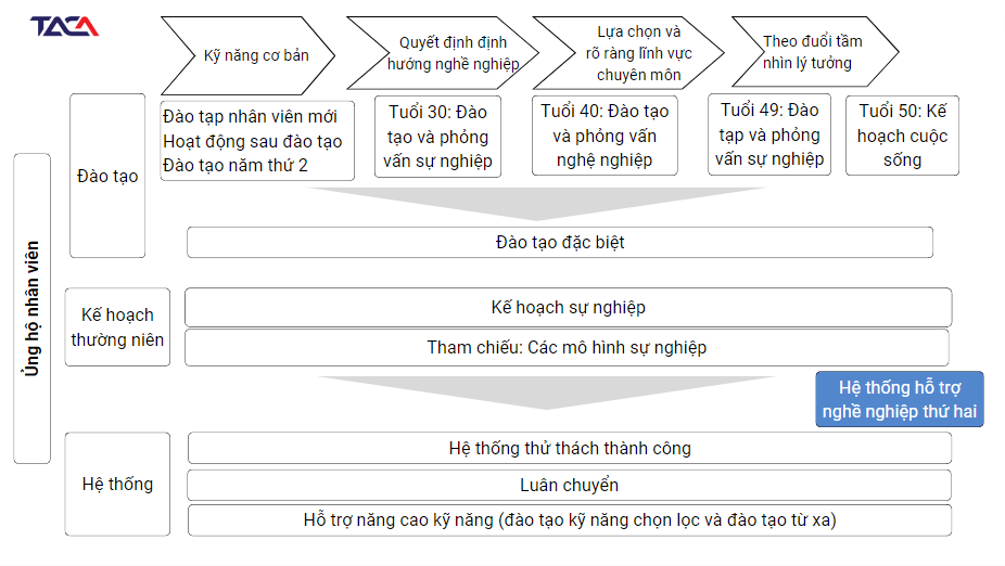 Danh sách các quy trình quản trị nhân sự cho Nhà quản lý 9 quy-trinh-hoach-dinh-chien-luoc-nguon-nhan-luc