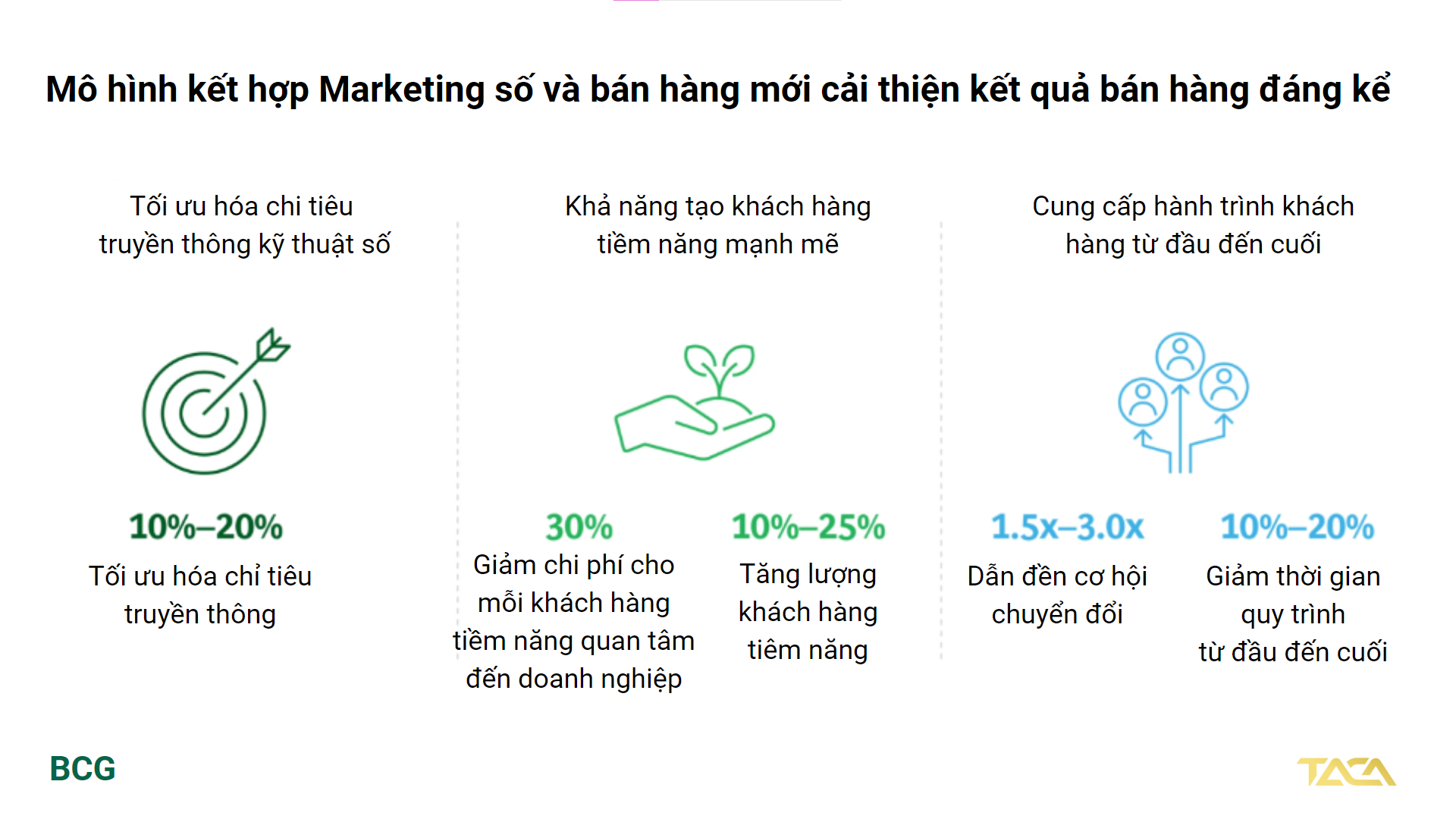 Tích hợp Marketing số vào bán hàng trong doanh nghiệp B2B 5 chien-luoc-marketing-so-ban-hang-moi-loi-ich