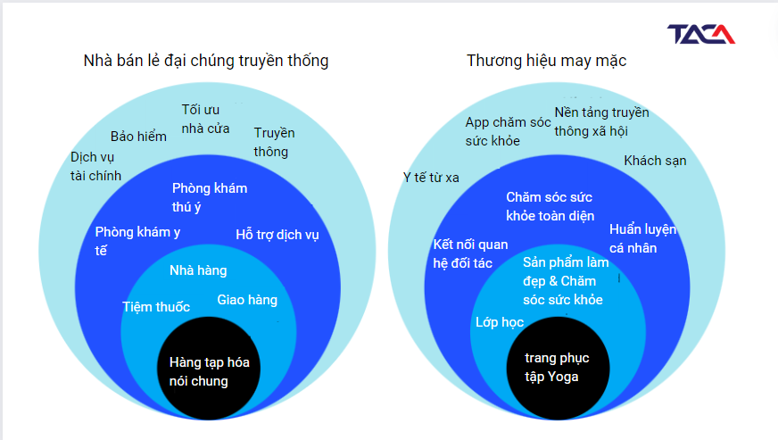 trien-vong-nganh-ban-le-vi-du-mo-rong-san-pham