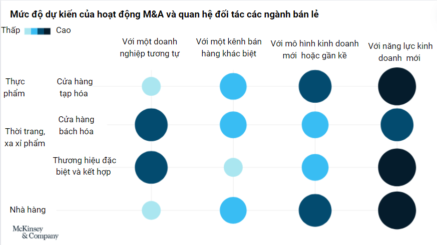 trien-vong-nganh-ban-le-mo-rong-hop-tac-va-ma