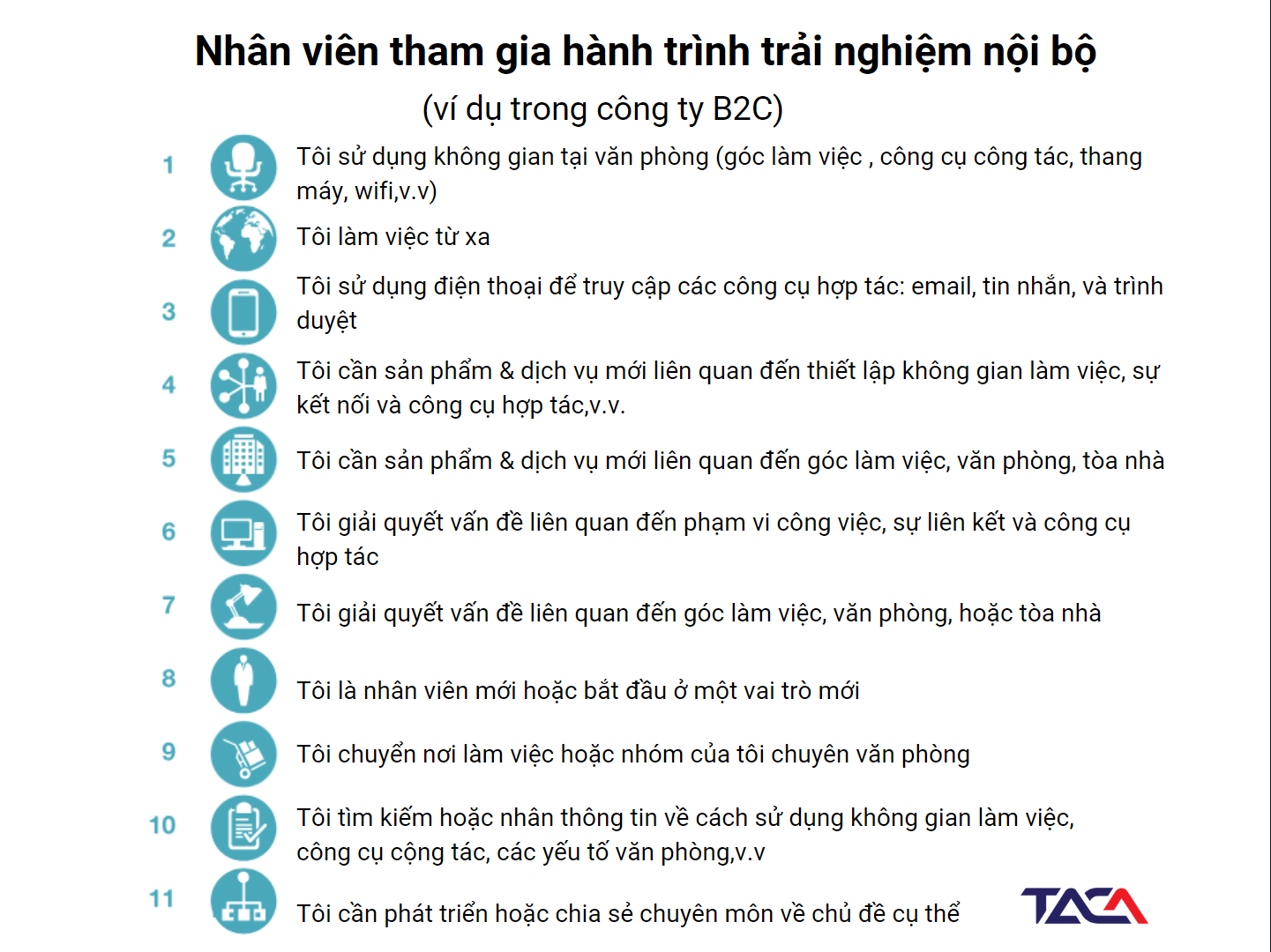 Lãnh đạo lực lượng bán hàng: trải nghiệm khách hàng nội bộ là nội lực của toàn bộ hoạt động bán hàng 3 khach-hang-noi-bo-tham-gia-trai-nghiem
