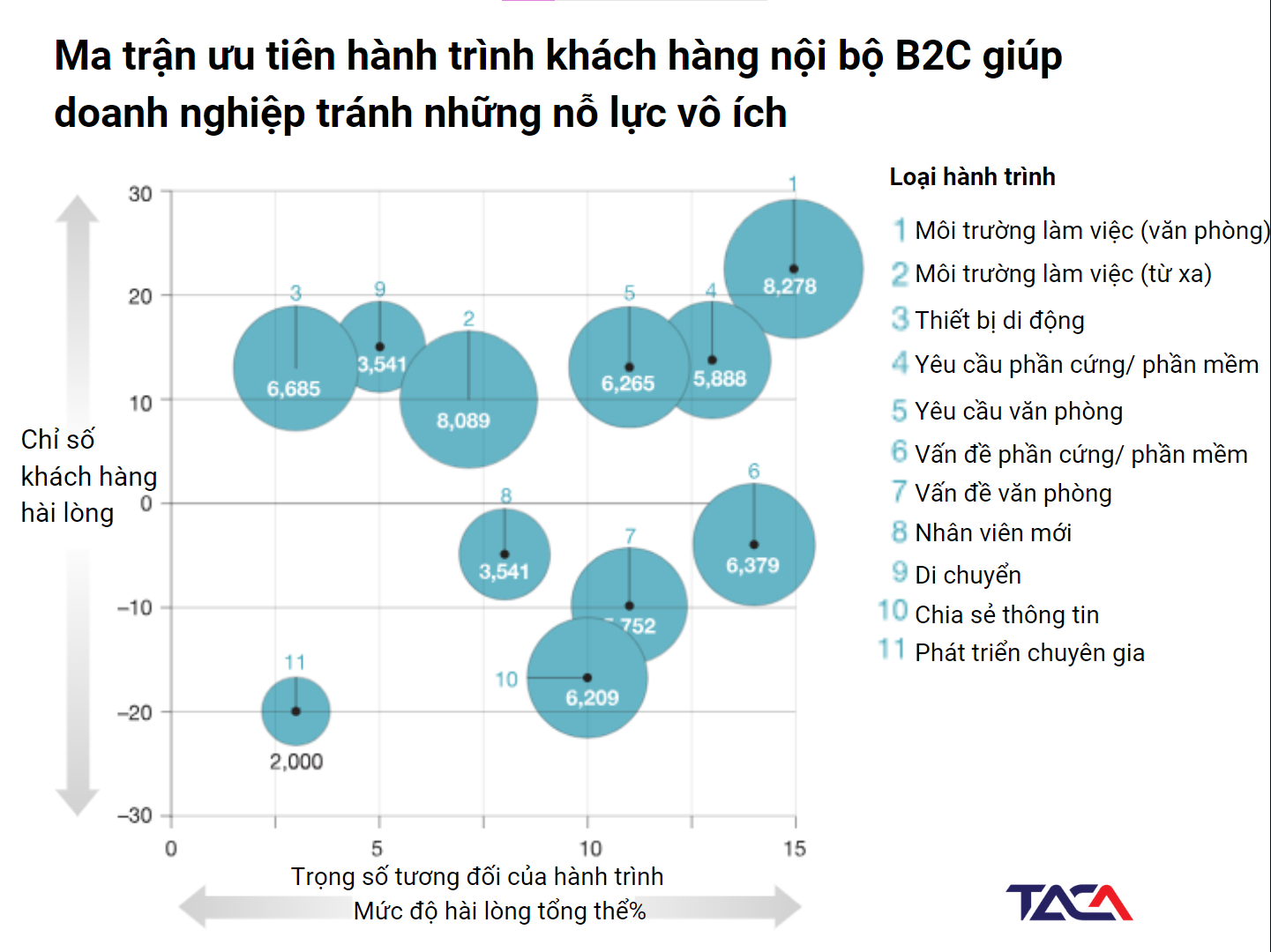 Lãnh đạo lực lượng bán hàng: trải nghiệm khách hàng nội bộ là nội lực của toàn bộ hoạt động bán hàng 4 ma-tran-uu-tien-trai-nghiem-khach-hang-noi-bo