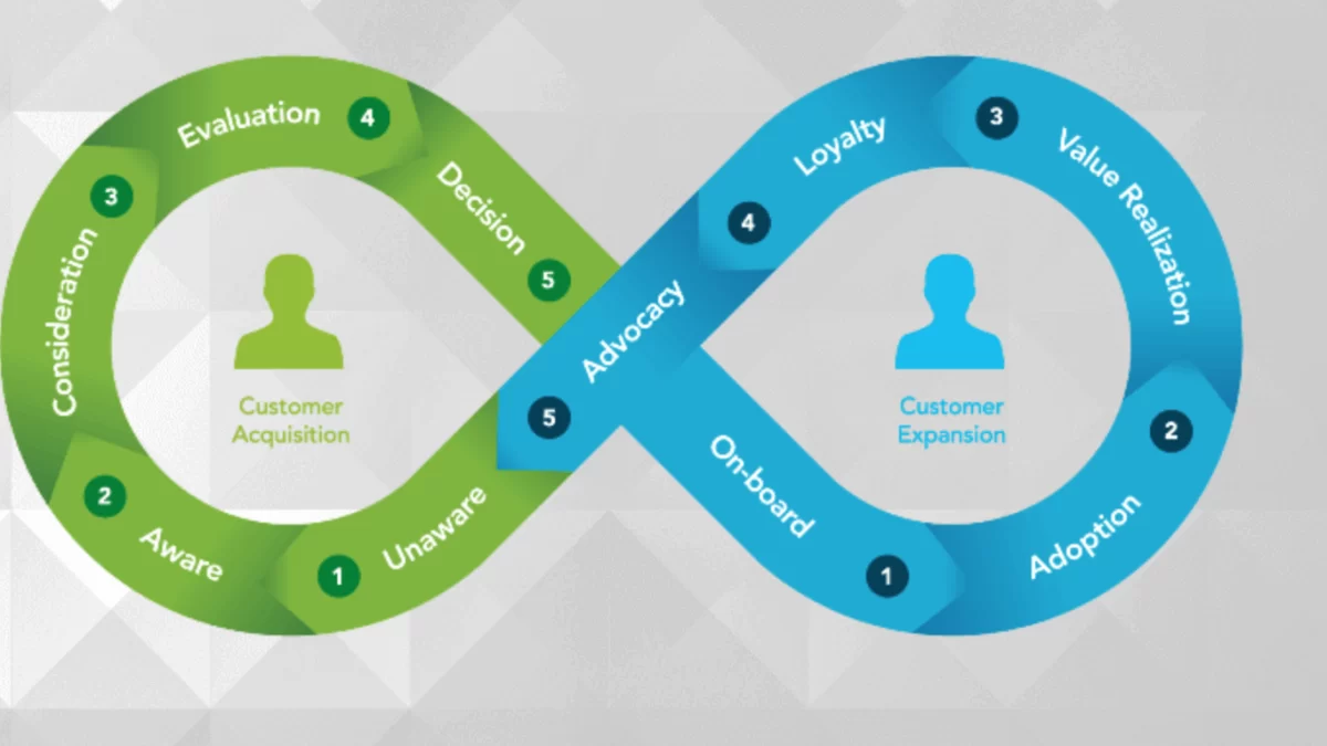 Tích hợp Marketing số vào bán hàng trong doanh nghiệp B2B 2 chien-luoc-marketing-va-ban-hang
