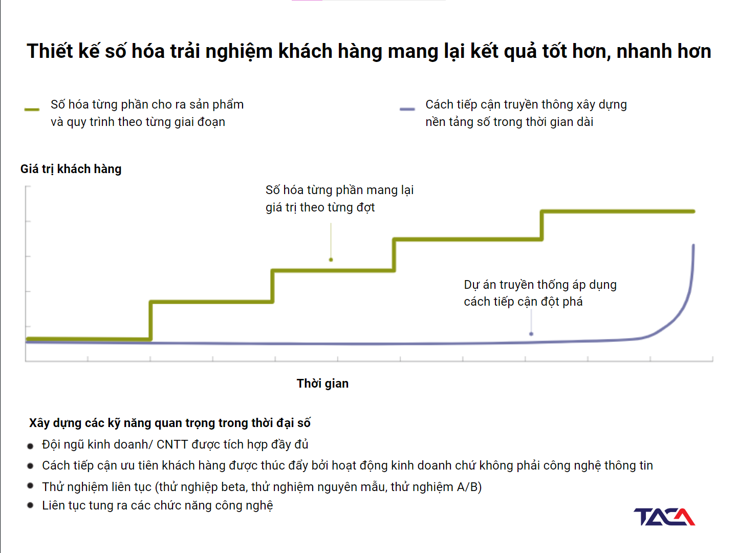 tiep-can-so-hoa-trai-nghiem-khach-hang