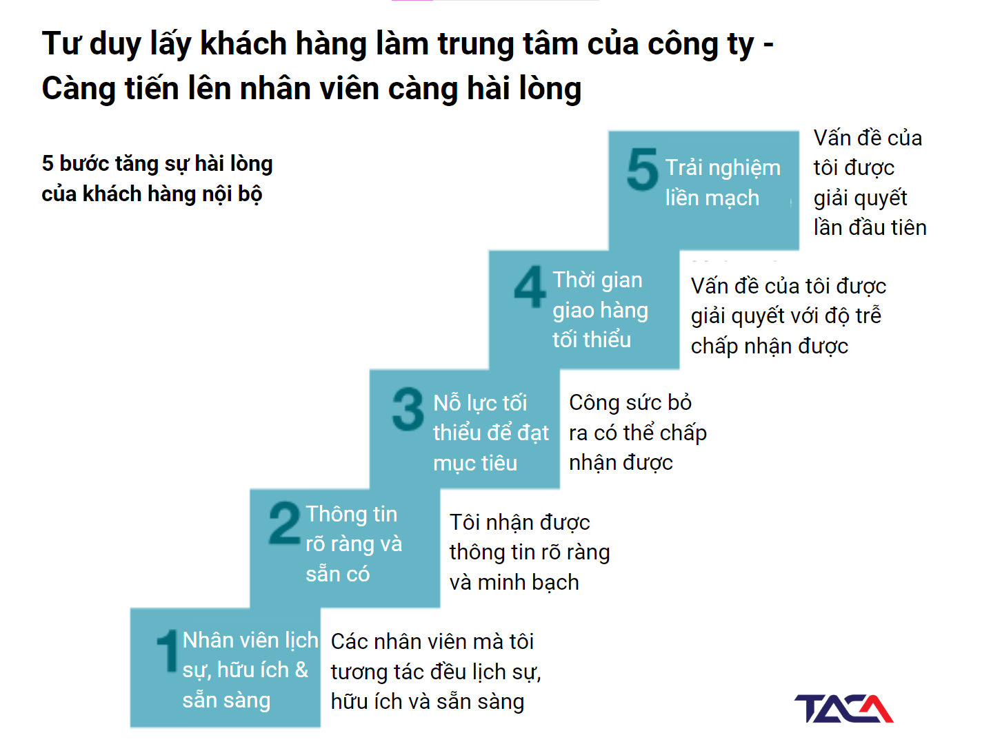 Lãnh đạo lực lượng bán hàng: trải nghiệm khách hàng nội bộ là nội lực của toàn bộ hoạt động bán hàng 5 tu-duy-khach-hang-noi-bo-la-trung-tam