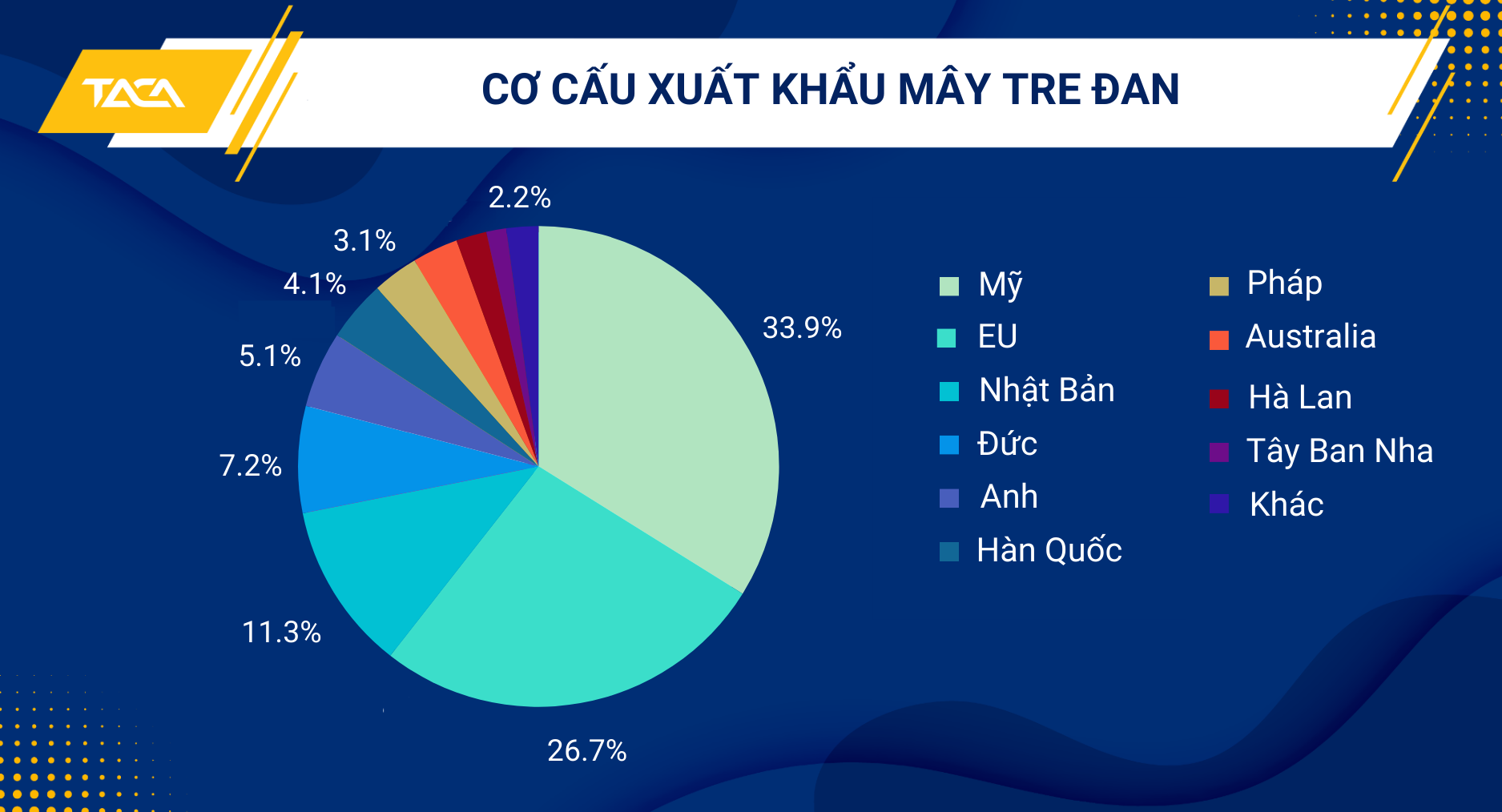 Đẩy nhanh thủ tục xuất khẩu mây tre đan mà vẫn đảm bảo kiểm tra sau thông quan 3 thu-tuc-xuat-khau-may-tre-dan