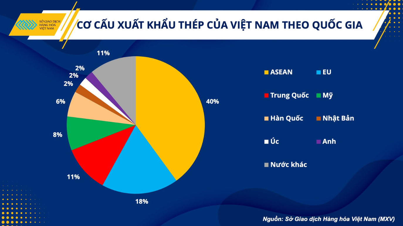 Đẩy nhanh thủ tục xuất khẩu thép mà vẫn đảm bảo kiểm tra sau thông quan 3 thu-tuc-xuat-khau-sat-thep