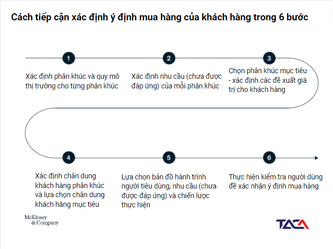 Khởi tạo và Phát triển doanh nghiệp: câu trả lời cho những câu hỏi quan trọng nhất 3 khoi-tao-doanh-nghiep-xay-dung-san-pham-dua-tren-khach-hang