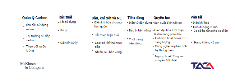 Xây dựng Startup kỳ lân: bài học từ các nhà đầu tư mạo hiểm và các Startup đi trước 5 start-up-ky-lan-trong-nganh-kinh-te-khi-hau