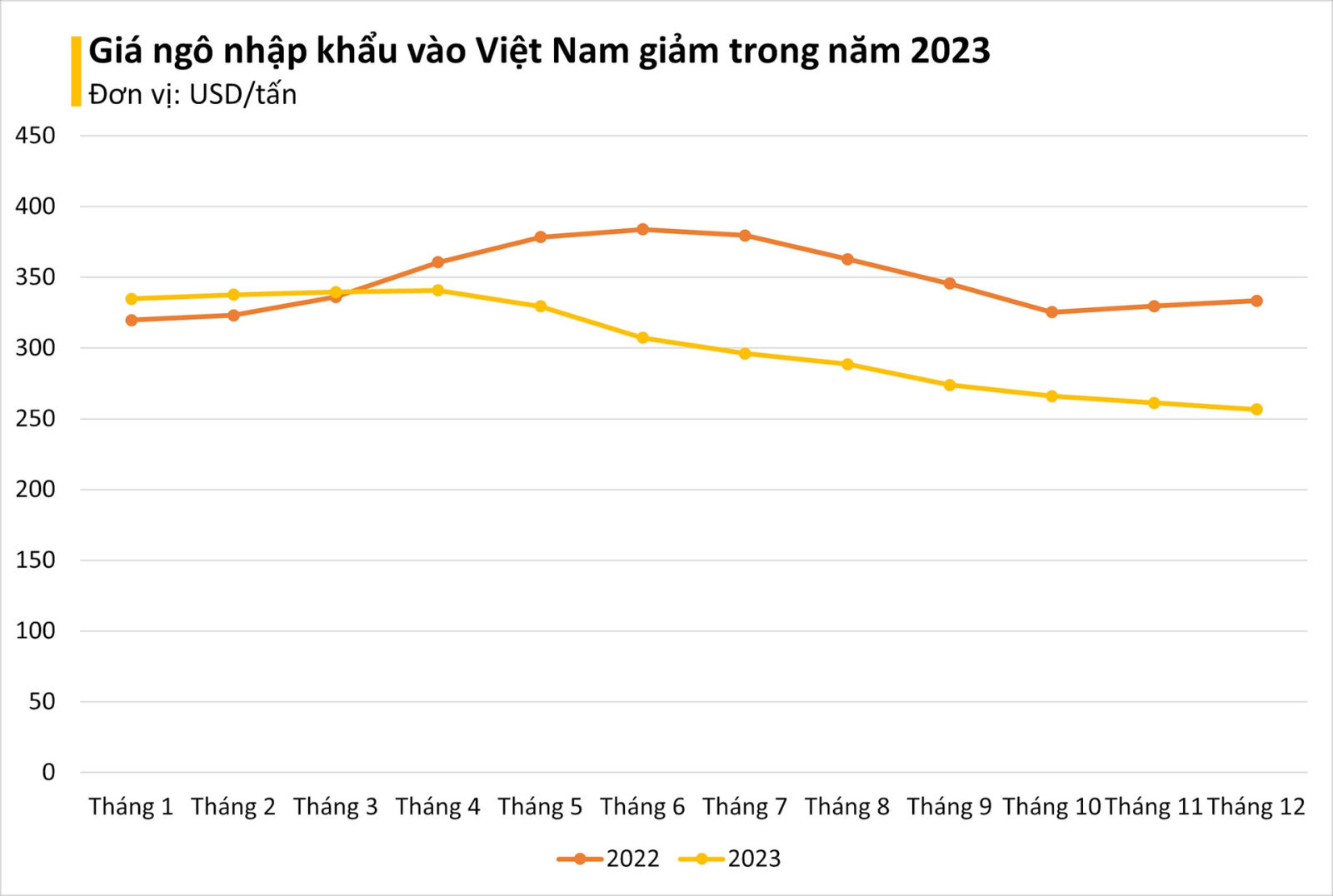 Đẩy nhanh thủ tục nhập khẩu ngô mà vẫn đảm bảo kiểm tra sau thông quan 4 thu-tuc-nhap-khau-ngo