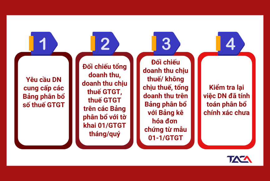 quy-trinh-thue-kiem-tra-su-phan-bo-thue