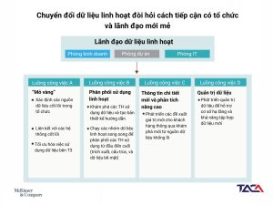 Chuyển đổi dữ liệu: Làm thế nào để chuyển dữ liệu thành thông tin kinh doanh có giá trị 6 chuyen-doi-du-lieu-can-goc-nhin-thong-tin-da-dang