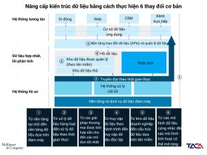 Data driven - Xu hướng phát triển của doanh nghiệp hoạt động dựa trên dữ liệu 3 data-driven-xu-huong