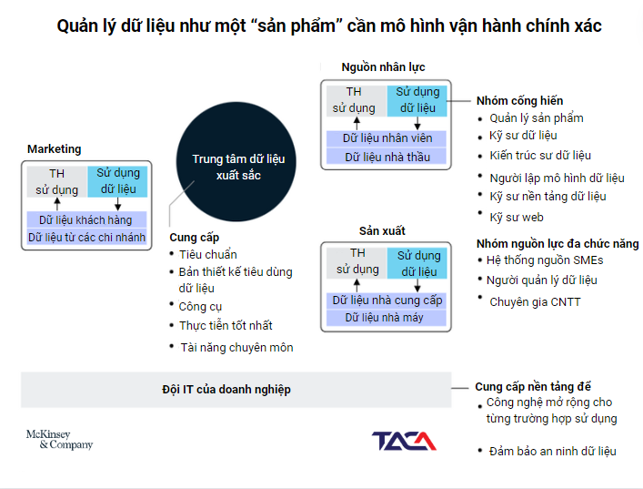 Mô hình quản trị dữ liệu hiệu quả: tiếp cận và quản lý dữ liệu như một “sản phẩm” 7 buoc-dau-xay-dung-mo-hinh-quan-tri-du-lieu-nhu-san-pham