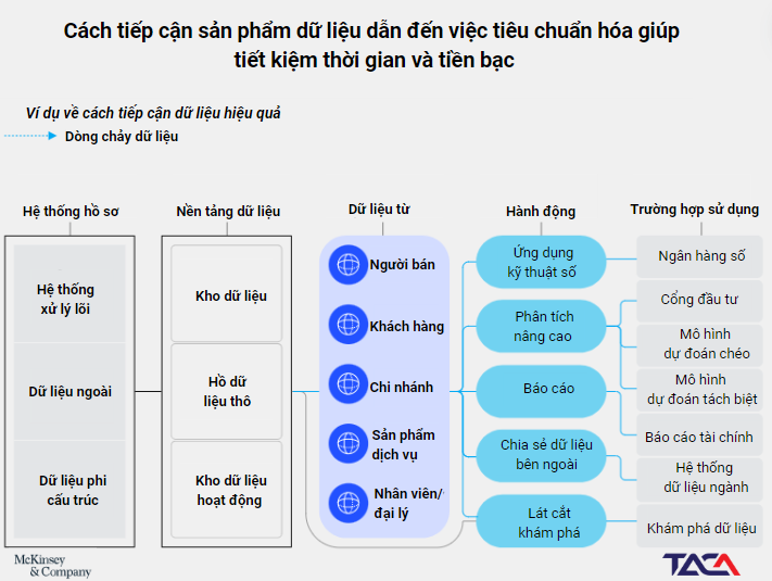 Mô hình quản trị dữ liệu hiệu quả: tiếp cận và quản lý dữ liệu như một “sản phẩm” 5 mo-hinh-quan-tri-du-lieu-hieu-qua-vi-du