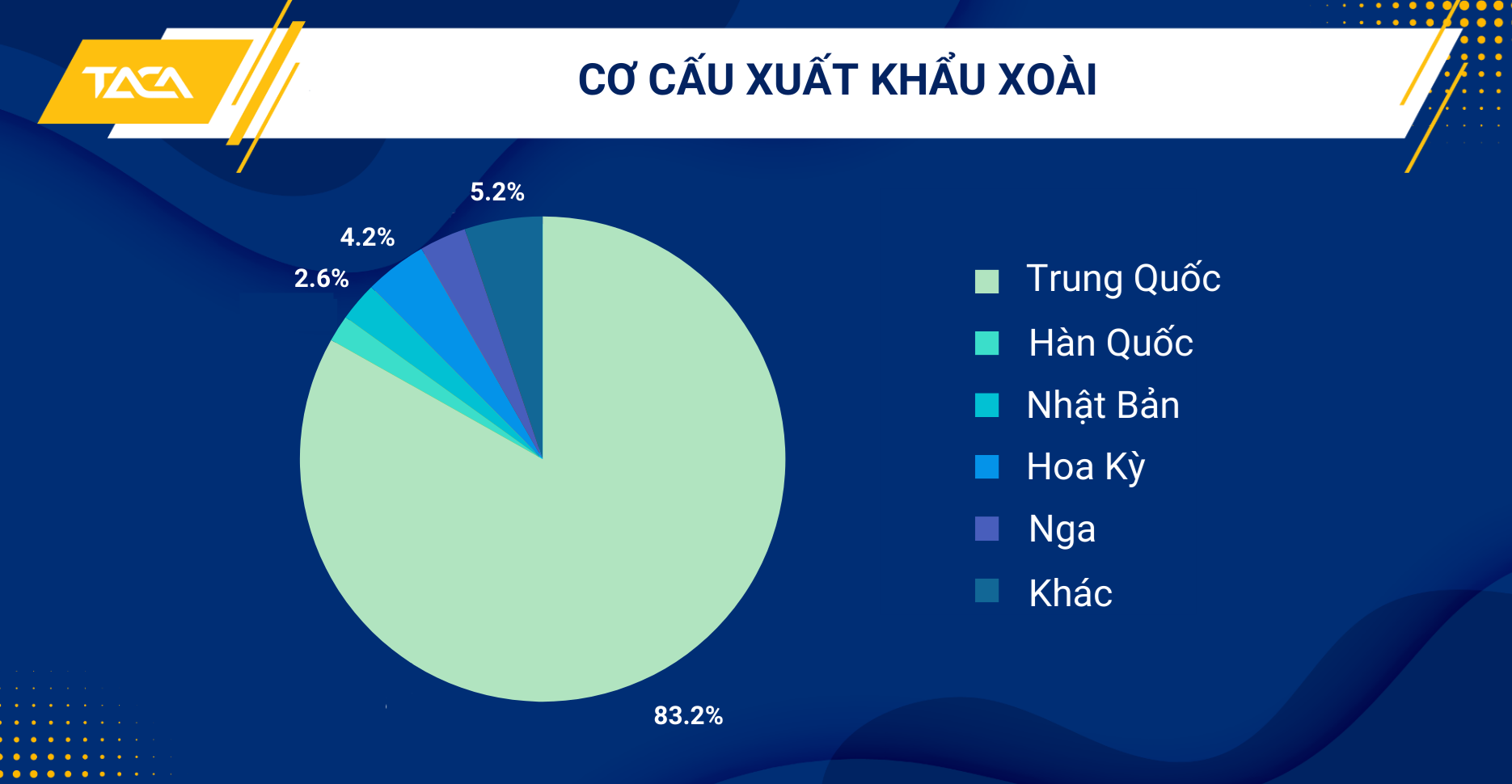 Đẩy nhanh thủ tục xuất khẩu xoài mà vẫn đảm bảo kiểm tra sau thông quan 3 thu-tuc-xuat-khau-xoai