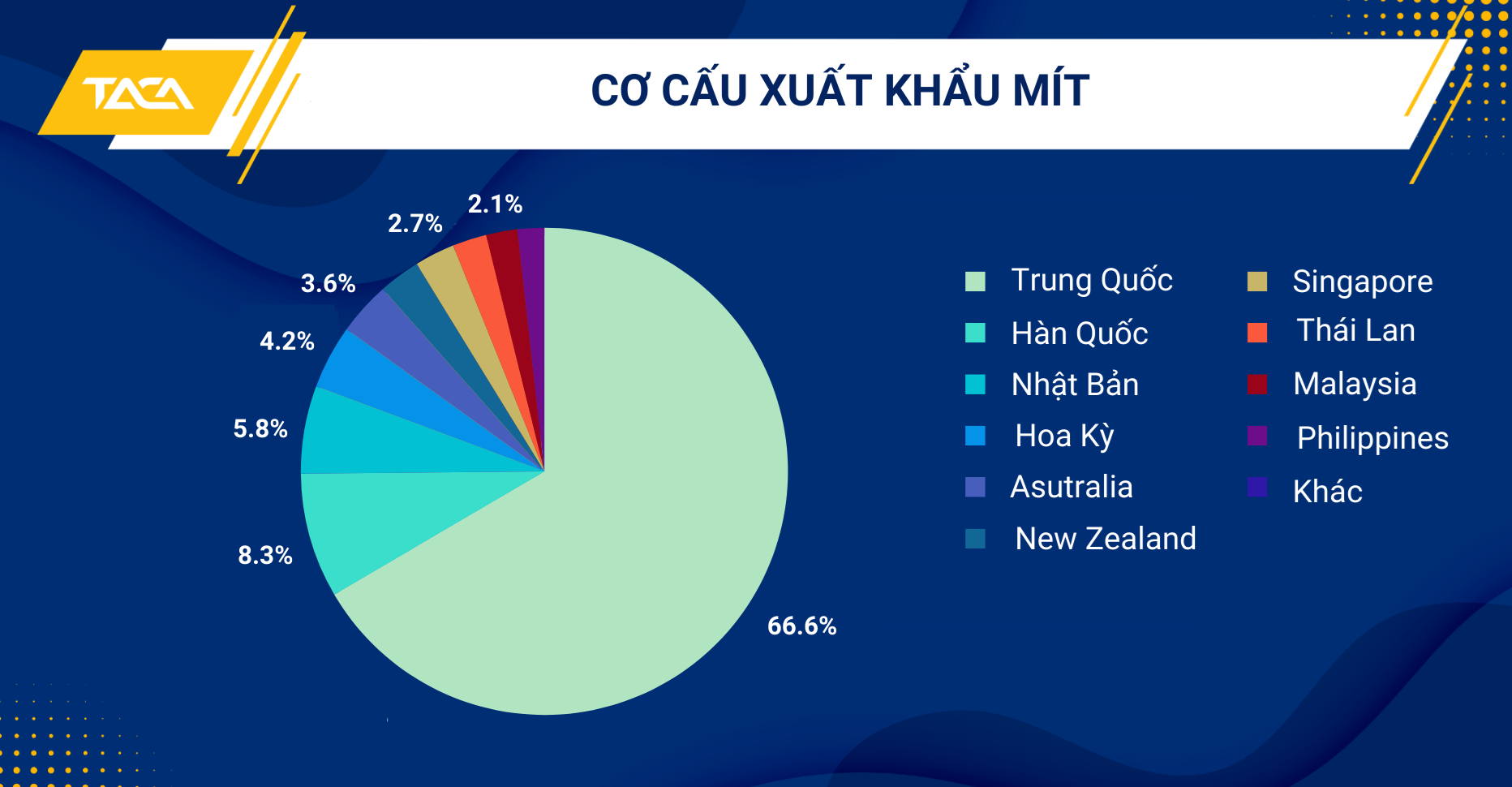Đẩy nhanh thủ tục xuất khẩu mít mà vẫn đảm bảo kiểm tra sau thông quan 3 thu-tuc-xuat-khau-mit