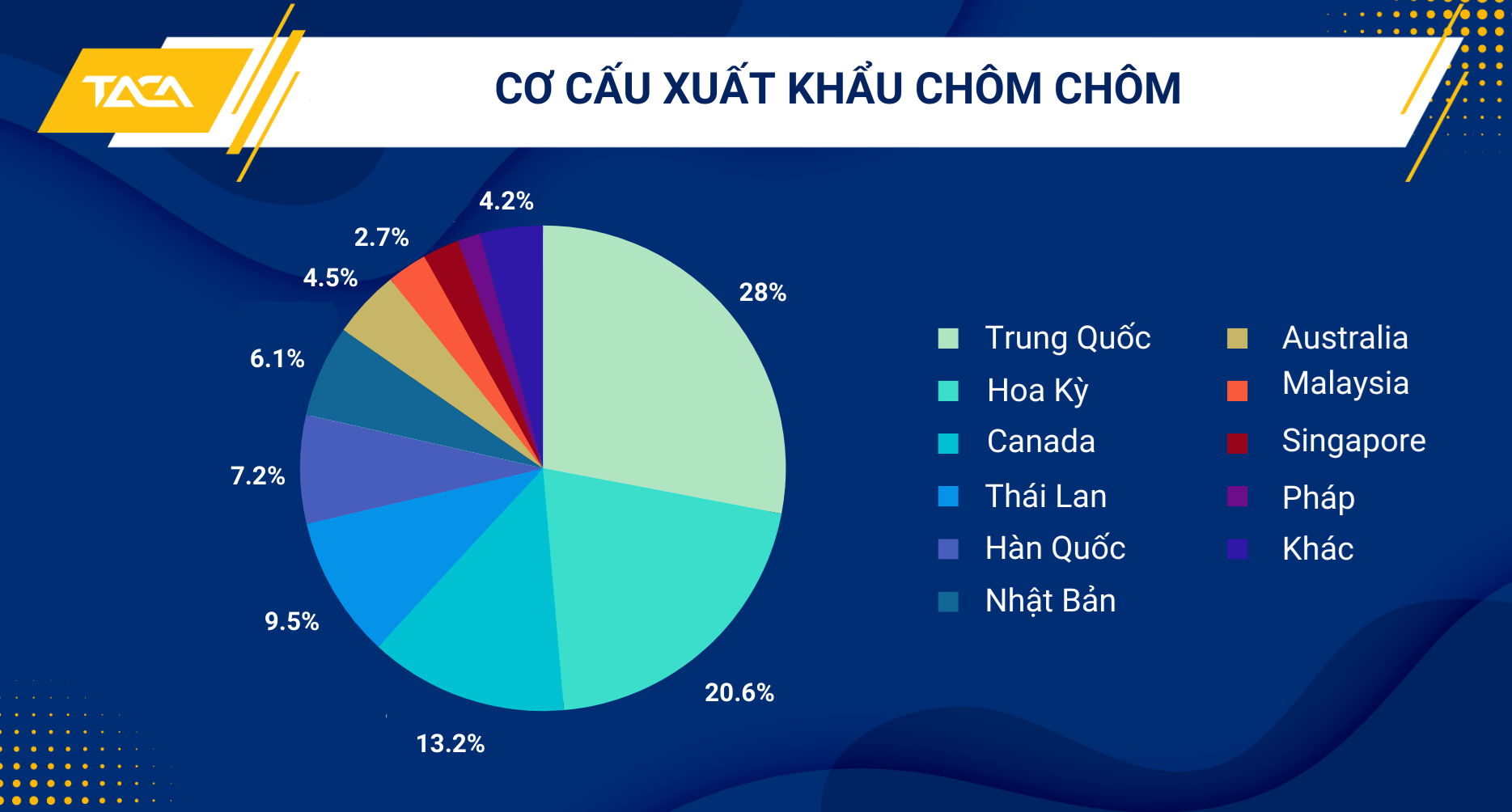 Đẩy nhanh thủ tục xuất khẩu chôm chôm mà vẫn đảm bảo kiểm tra sau thông quan 3 thu-tuc-xuat-khau-chom-chom