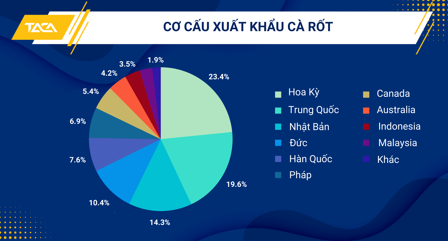 Đẩy nhanh thủ tục xuất khẩu cà rốt mà vẫn đảm bảo kiểm tra sau thông quan 3 thu-tuc-xuat-khau-ca-rot