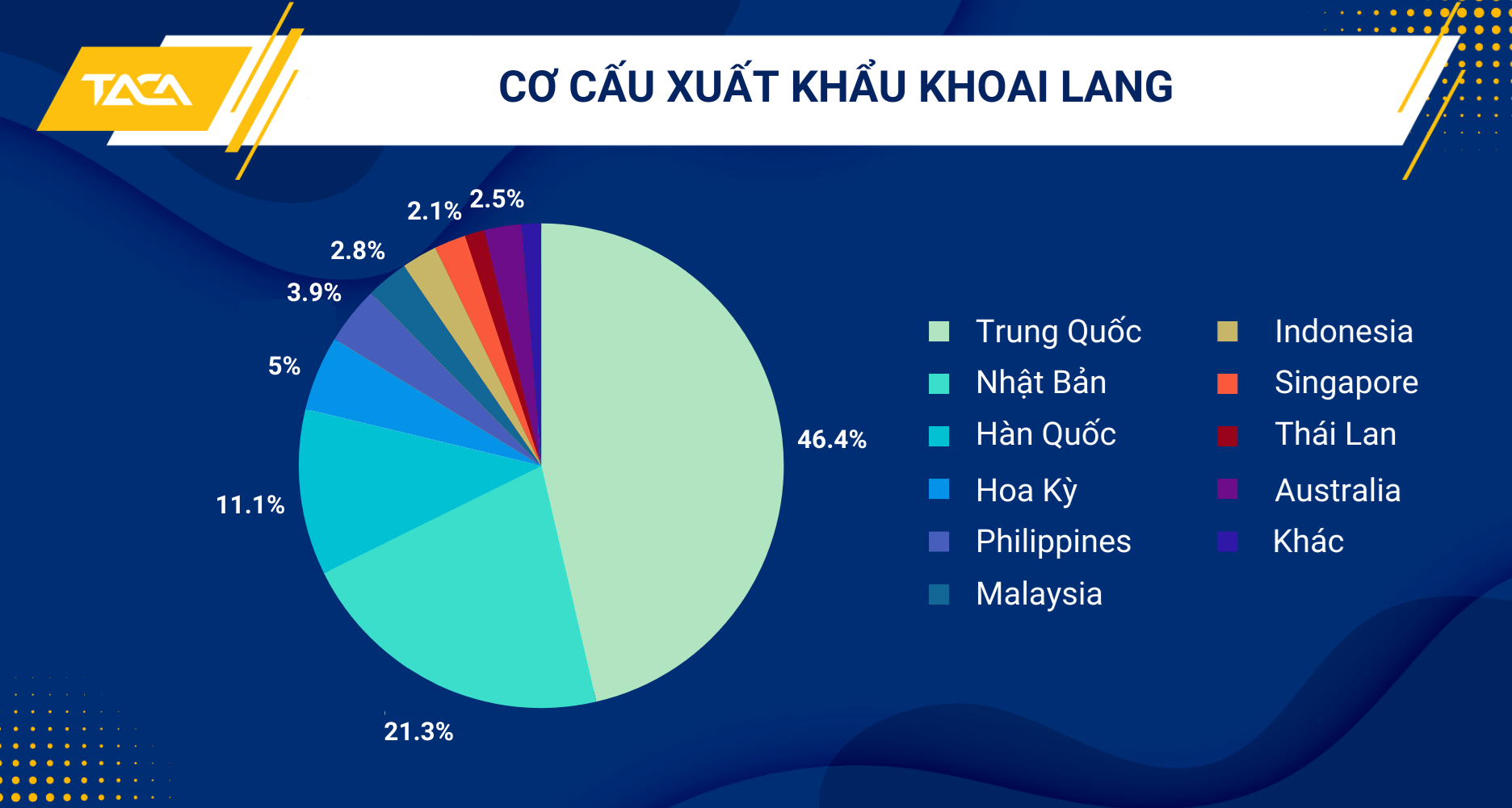 Đẩy nhanh thủ tục xuất khẩu khoai lang mà vẫn đảm bảo kiểm tra sau thông quan 3 thu-tuc-xuat-khau-khoai-lang