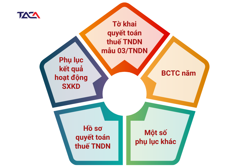 cac-giay-to-trong-bao-cao-thue-thu-nhap-doanh-nghiep