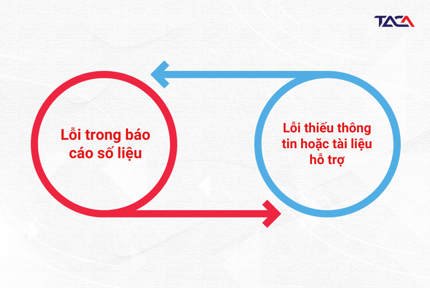 2-loi-tren-bao-cao-thue-tndn