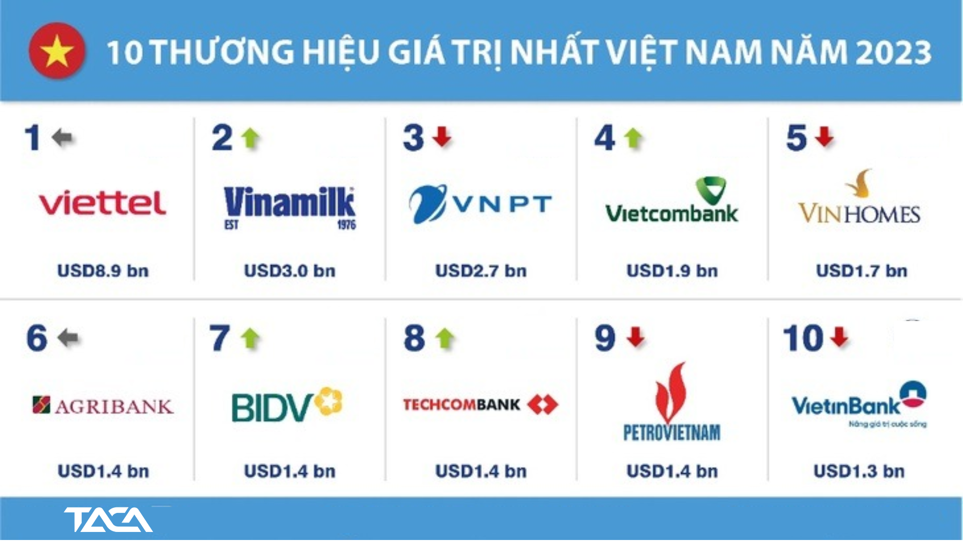 xay-dung-thuong-hieu-doanh-nghiep-brand-viet-nam