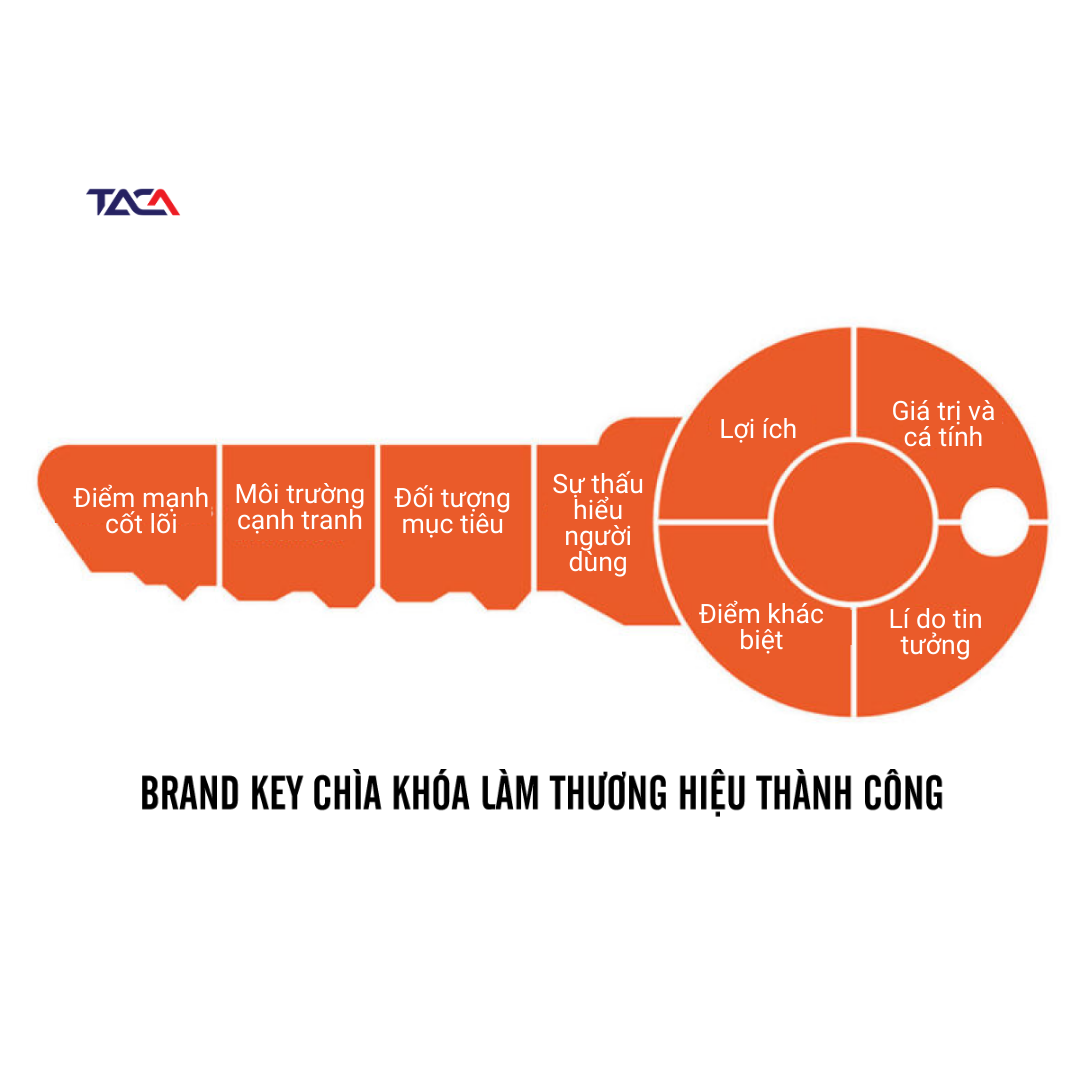 chien-luoc-dinh-vi-thuong-hieu-cua-vinamilk