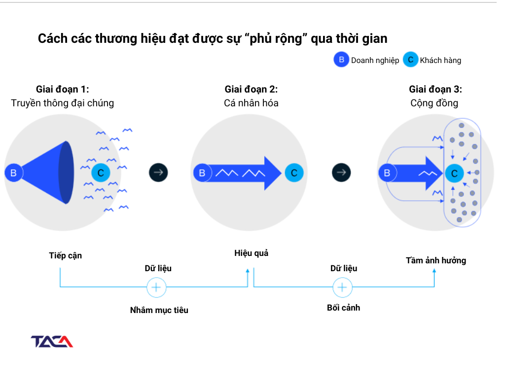 chien-luoc-dinh-vi-thuong-hieu-dua-tren-cong-dong-1