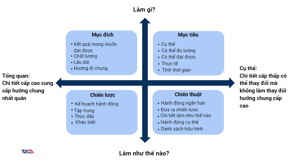 Chiến lược Marketing online hiện đại: ít tốn kém và tạo ra sự hứng khởi của khách hàng trên các nền tảng số 4 model