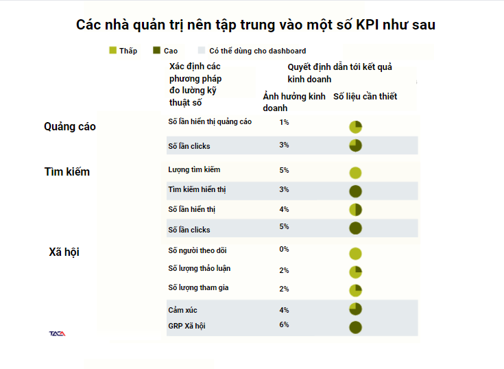 Chiến lược Marketing online hiện đại: ít tốn kém và tạo ra sự hứng khởi của khách hàng trên các nền tảng số 5 KPI