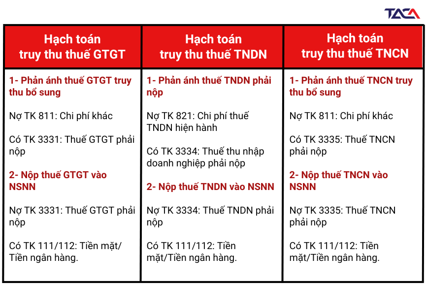 hach-toan-truy-thu-thue
