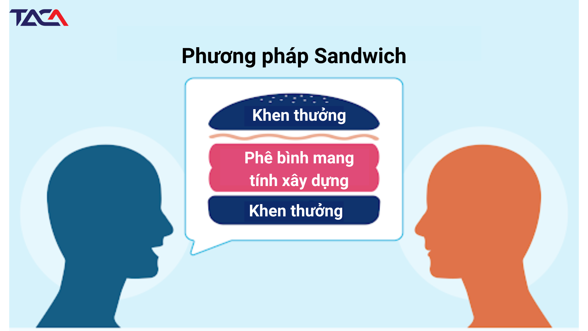 Phuong-phap-sandwich-cai-thien-giao-tiep-trong-doanh-nghiep