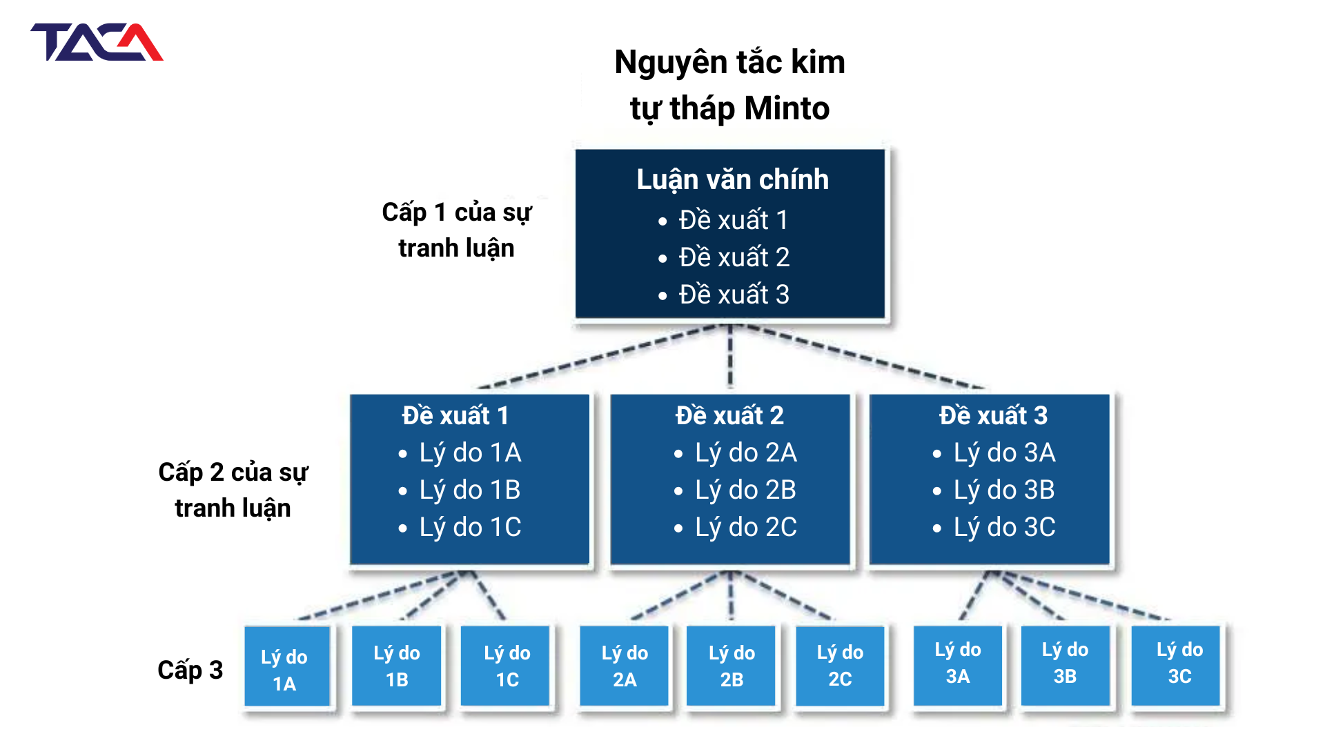 Nguyen-tac-minto-giao-tiep-trong-to-chuc