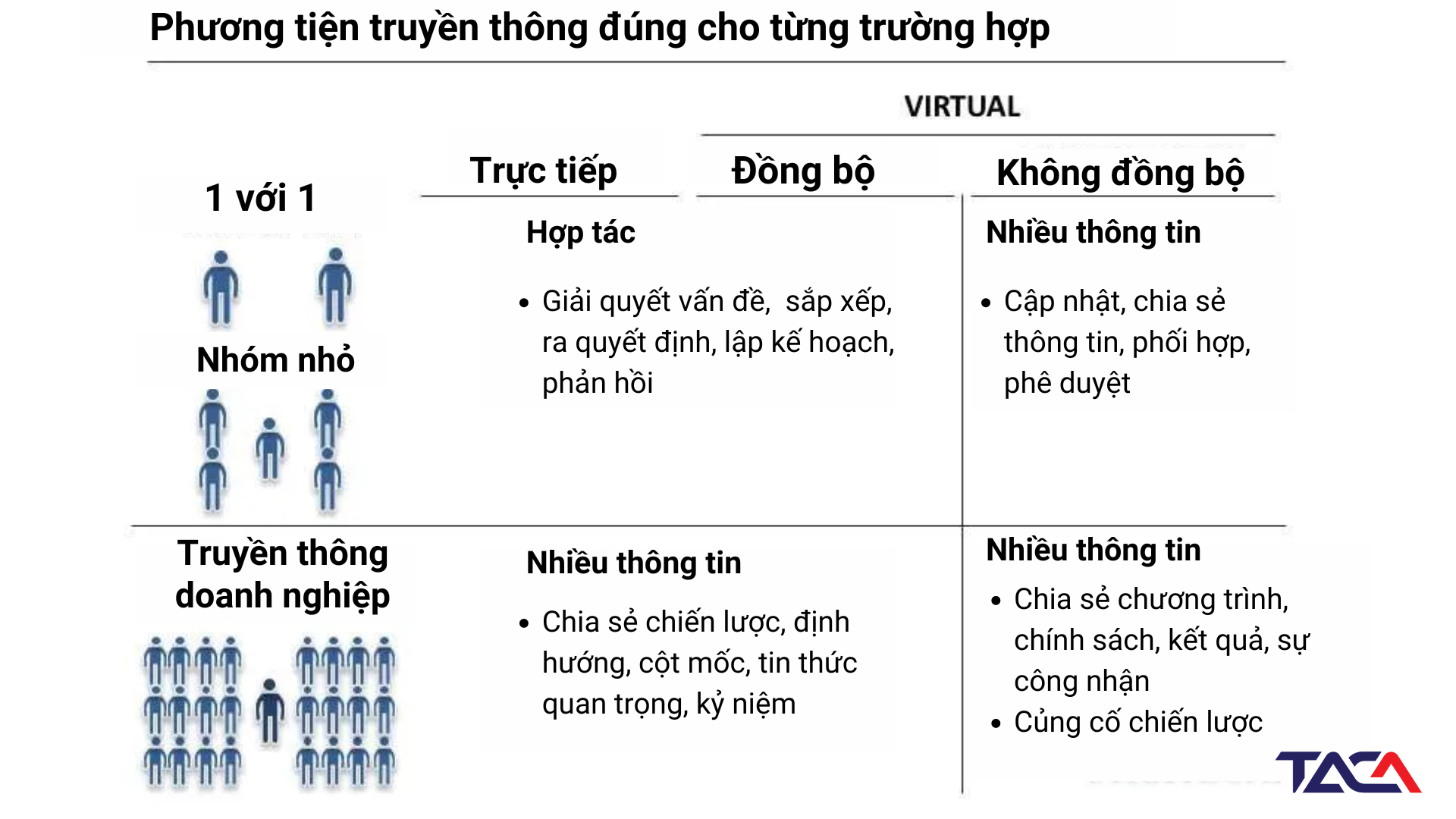 Chon-phuong-tien-truyen-thong-dung-de-giao-tiep-trong-to-chuc-hieu-qua