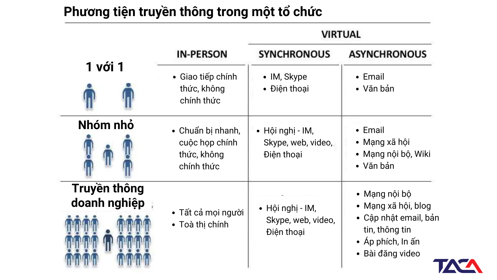 Giao-tiep-trong-to-chuc-voi-phuong-tien-truyen-thong-phu-hop