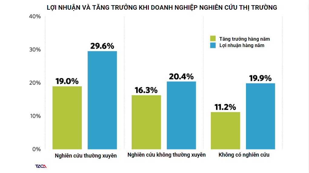 Chi phí xây dựng thương hiệu: Phân tích chi tiết và quản lý hiệu quả 3 Chi phí xây dựng thương hiệu