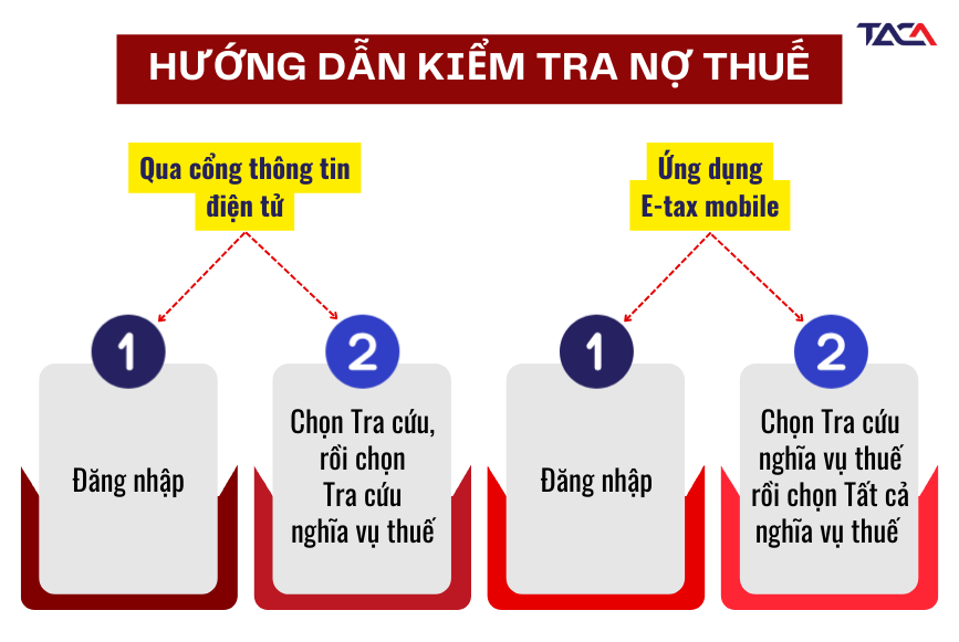 Kiểm tra nợ thuế: Đẩy mạnh chiến lược bảo vệ an toàn tài chính doanh nghiệp 4 hương-dan-kiem-tra-no-thue